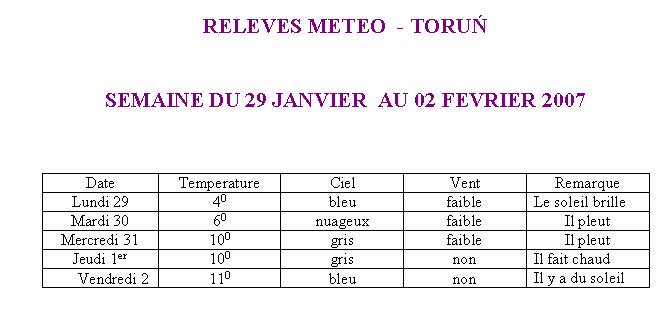  Climat, M�t�o - 